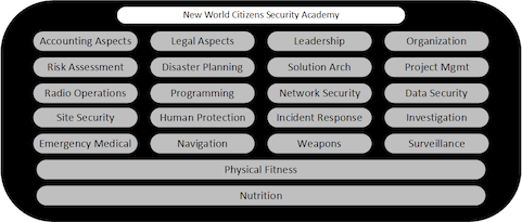 New World Citizens Academy
